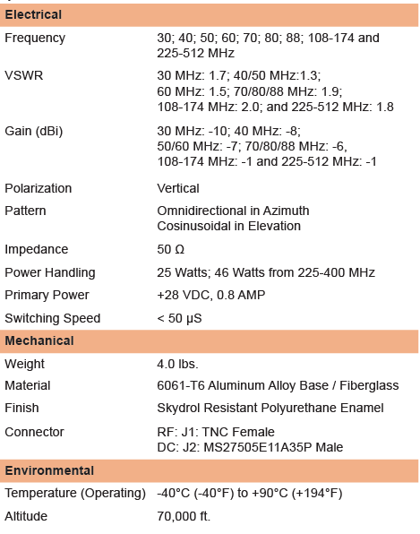 Antena TDT/VHF/UHF 4K 24dB - ATD31S BLOW